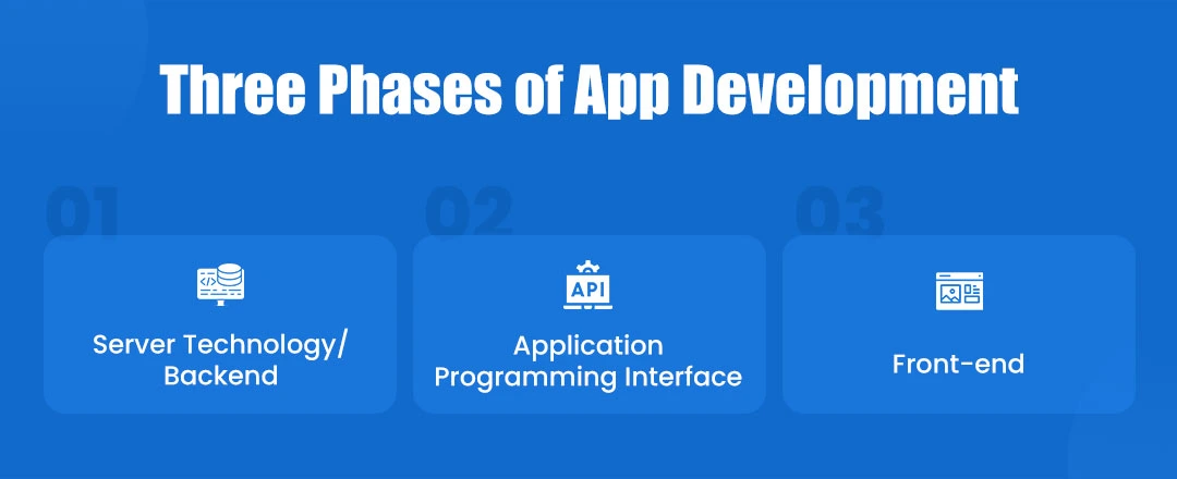Three Phases of App Development