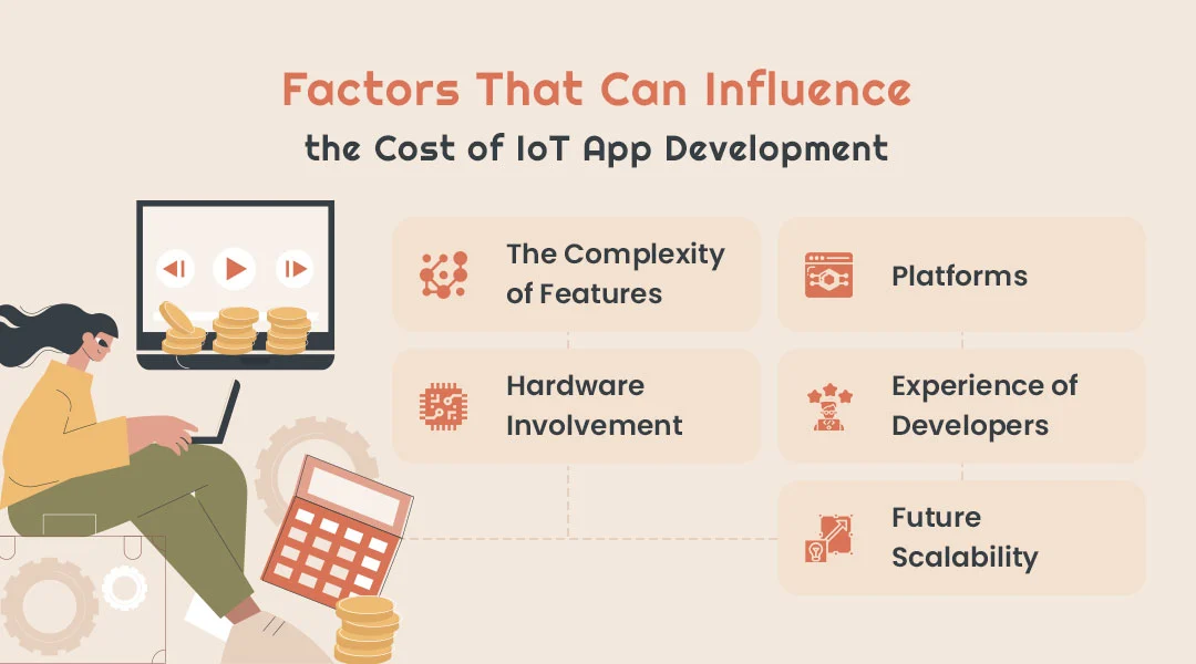 Top Factors Affecting IoT app development cost