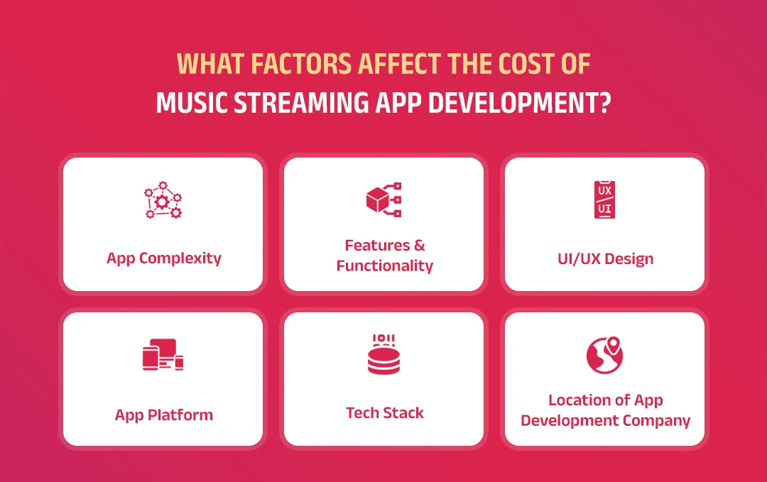 What Factors Affect the Cost of Music Streaming App Development?