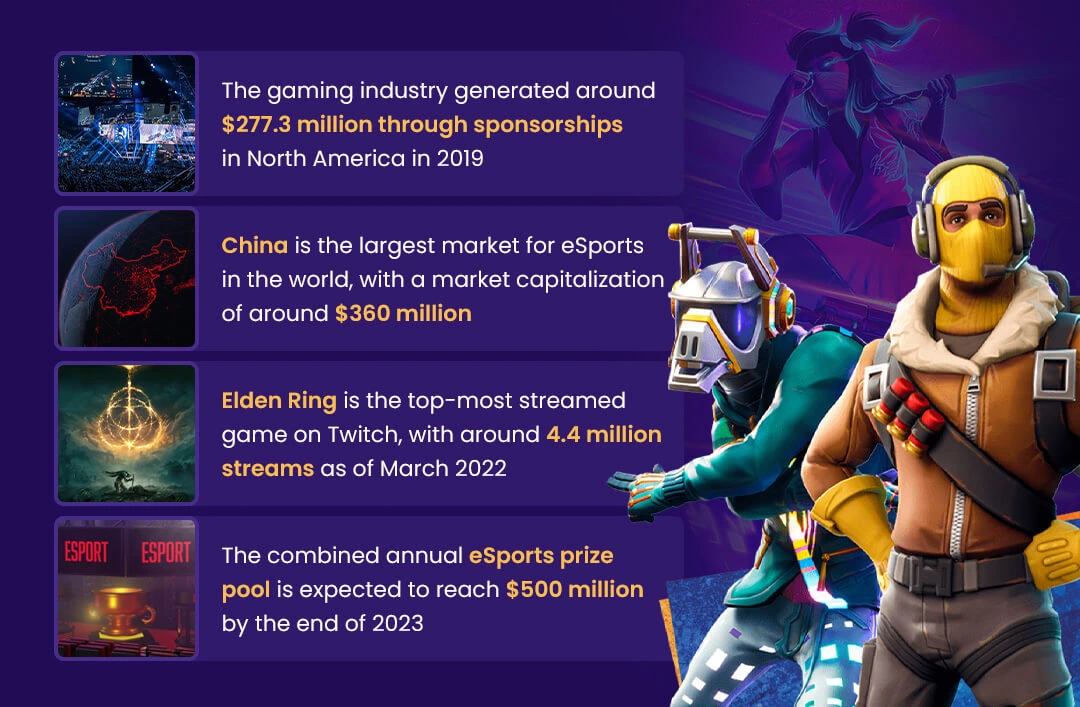 eSports industry statistics