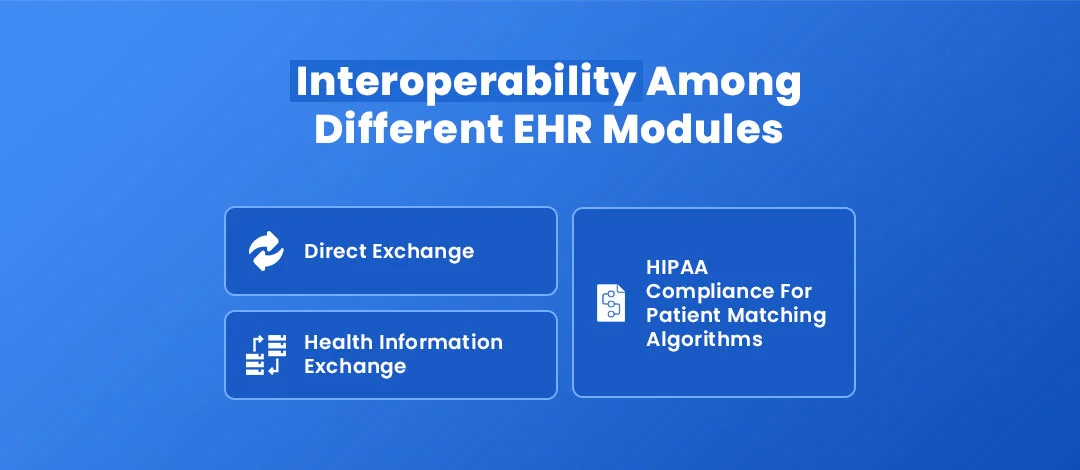 Inoperability of EHR