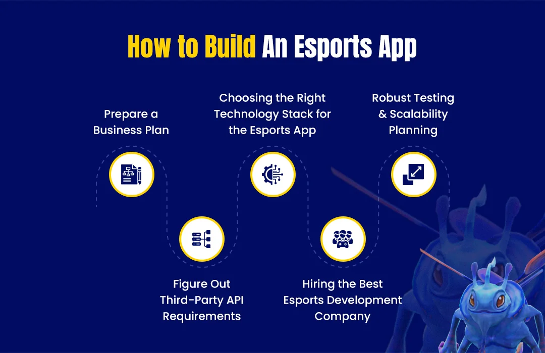 How to build an eSports app
