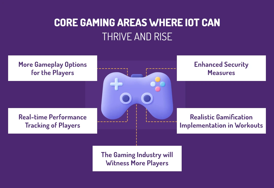 Core Gaming Areas Where IoT Can Thrive and Rise