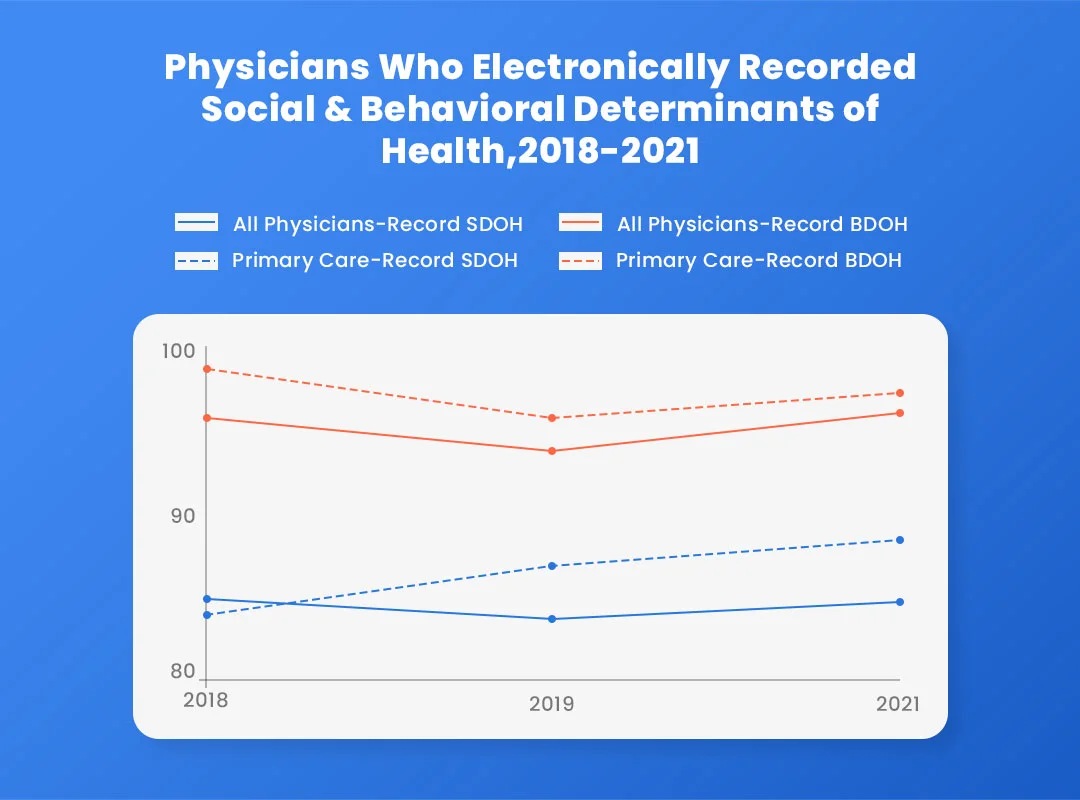 Graph - Healthcare Reports