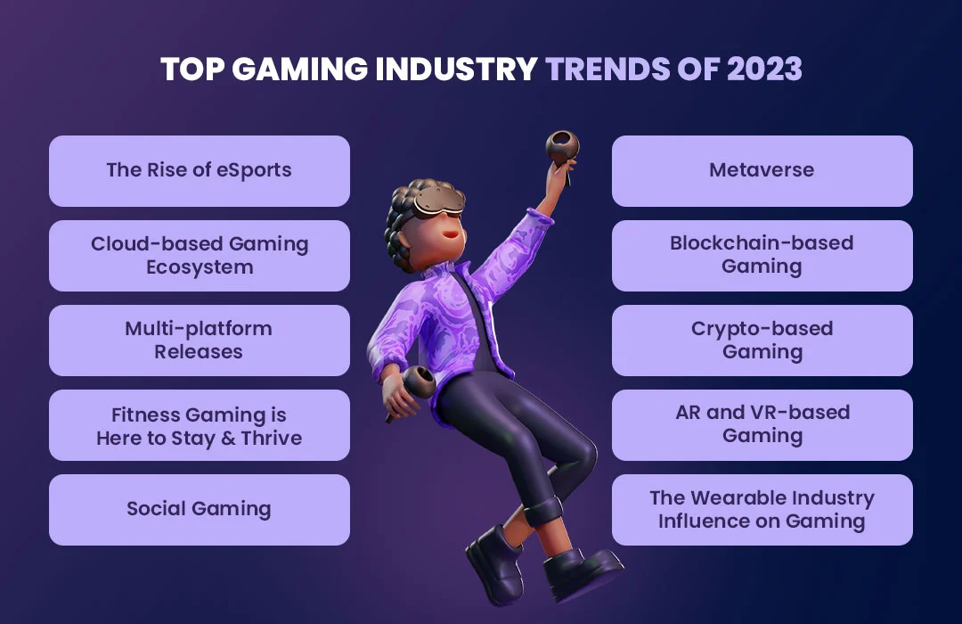 Top Gaming Industry Trends of 2023 You Need to Know