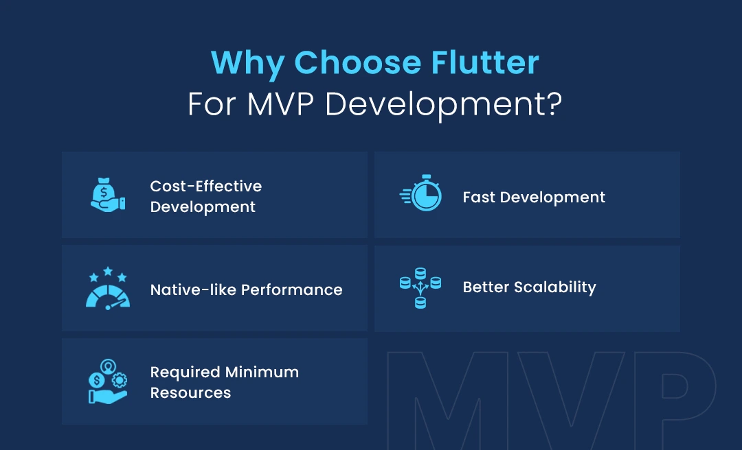 Why Choose Flutter For MVP Development