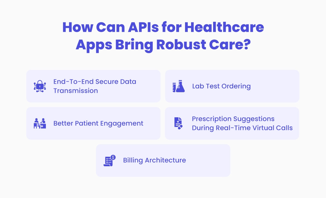 APIs For Healthcare