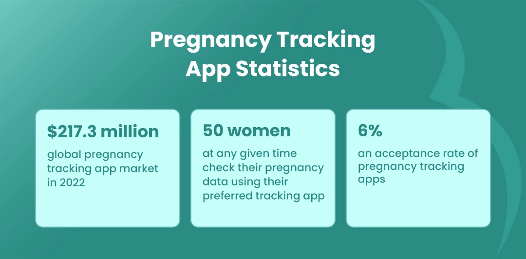 Ovia App Statistics