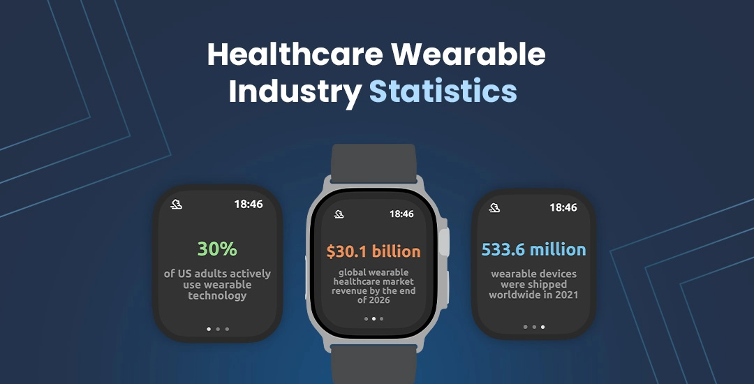 Statistics - Healthcare Wearable Industry