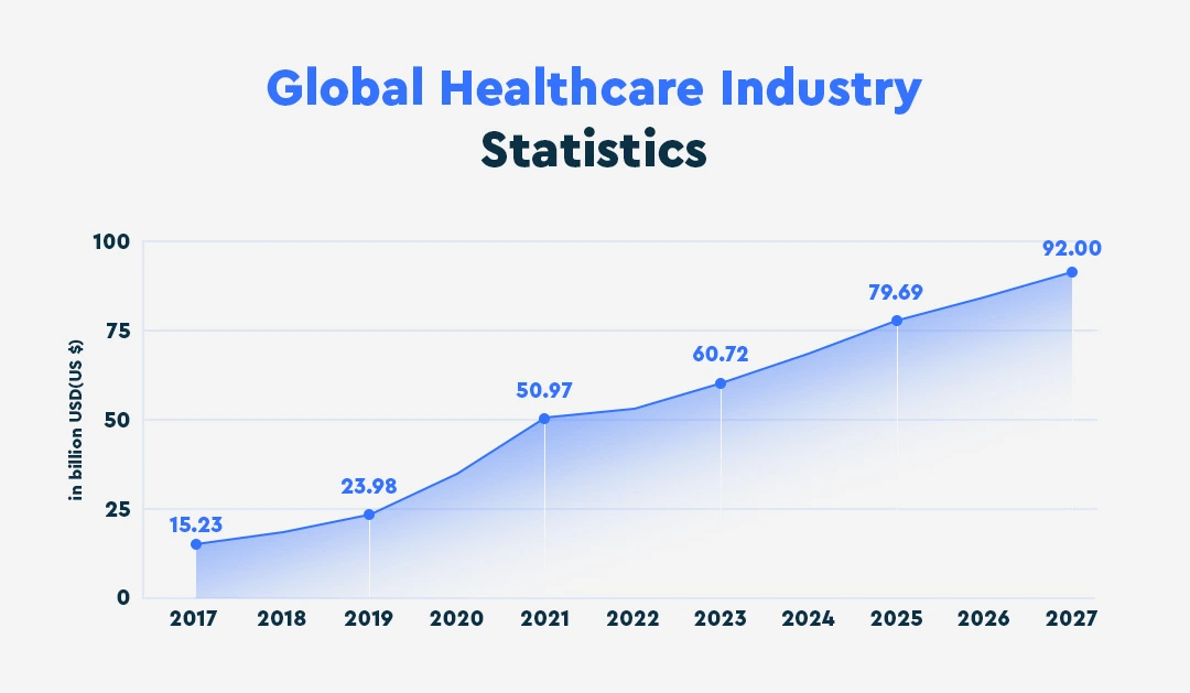 Statistics - big data in healthcare