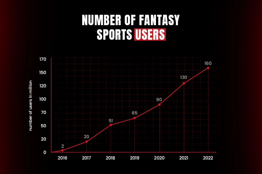 Statistics - Fantasy Sports App like Dream 11