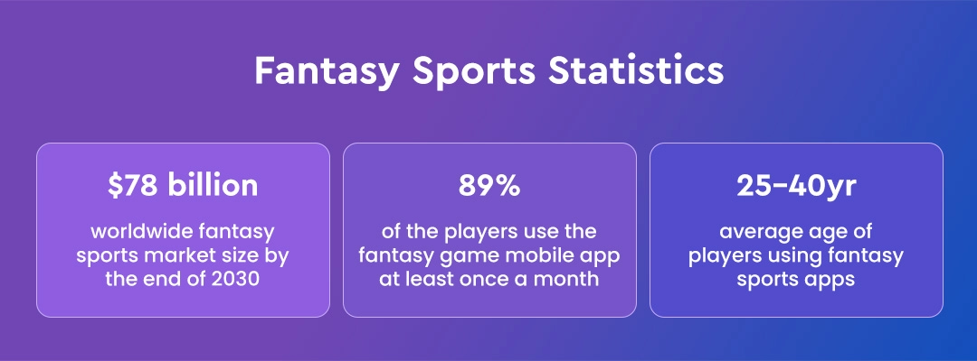 Statstics - Multi Sports App