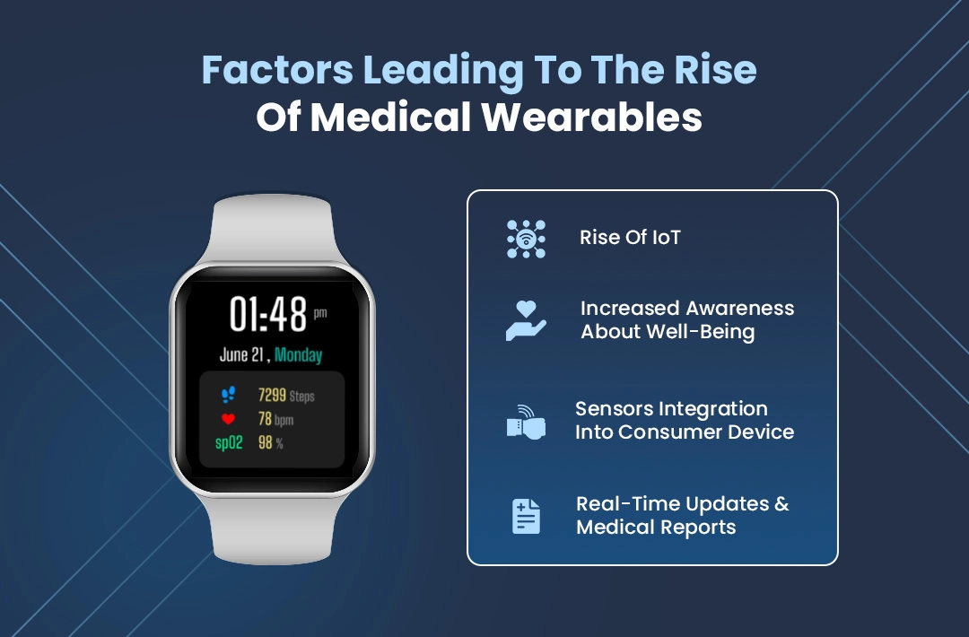 Factors Leading To The Rise Of Medical Wearables
