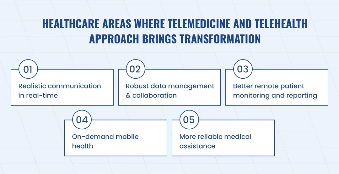 Healthcare areas where telemedicine and telehealth approach brings transformation 