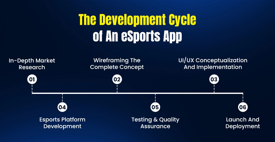 eSports Development Cycle
