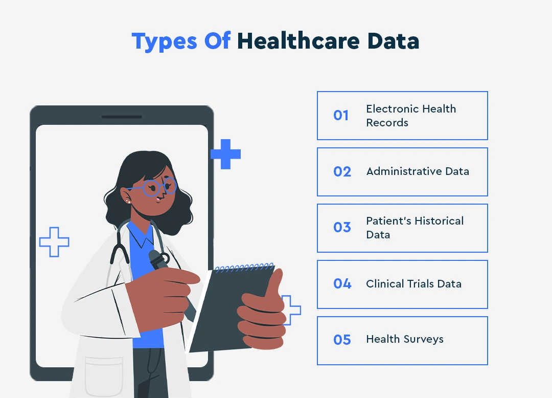 Types Of Healthcare Data
