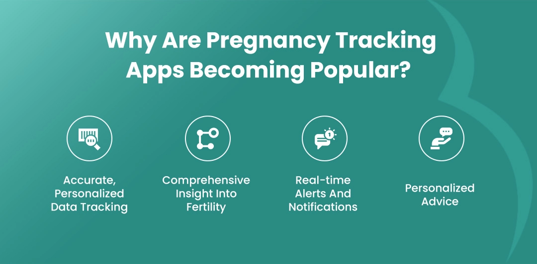 Why Are Pregnancy Tracking Apps Becoming Popular