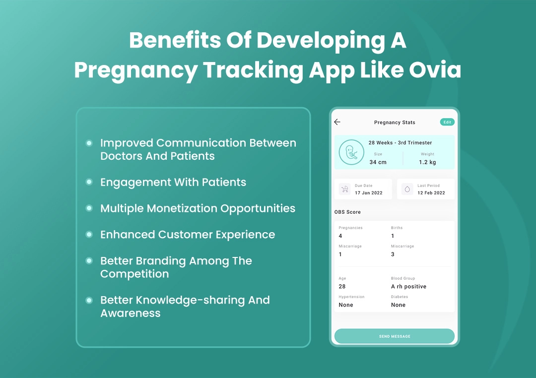 Benefits Of Developing A Pregnancy Tracking App Like Ovia