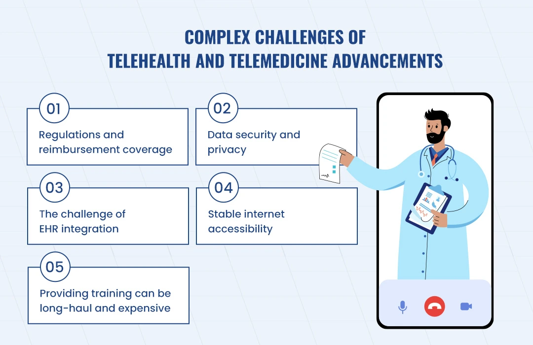 Complex challenges of telehealth and telemedicine advancements