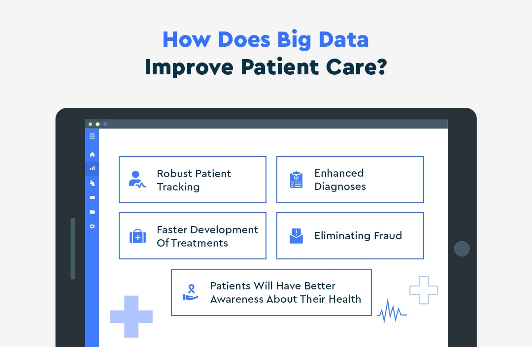How Does Big Data Improve Patient Care