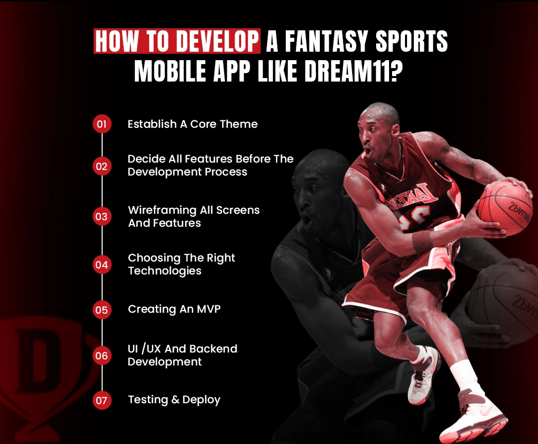 How To Develop A Fantasy sports app