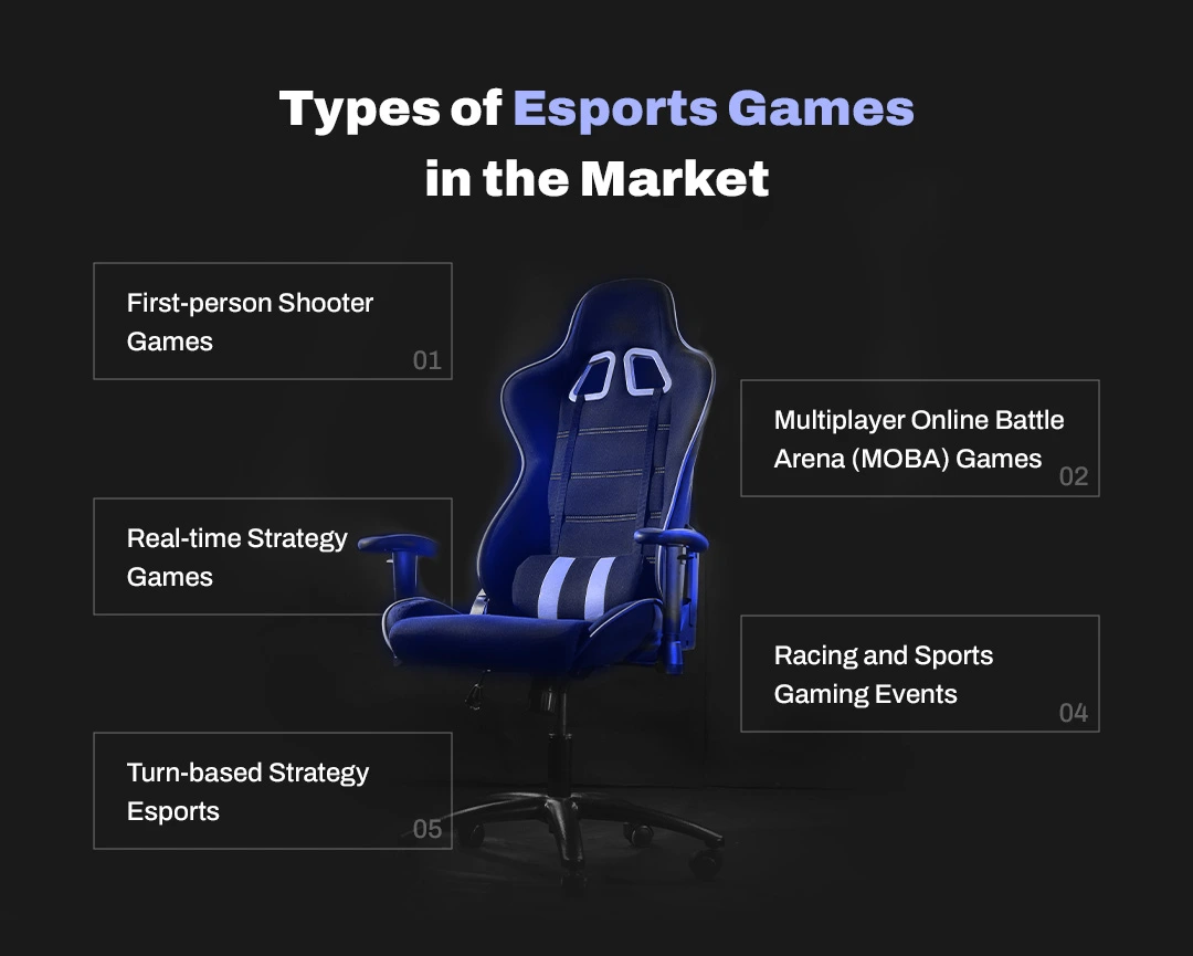 Types of Esports games in the market