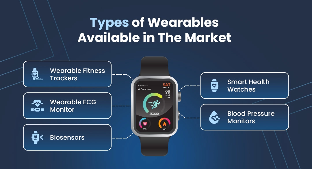 Types of wearables