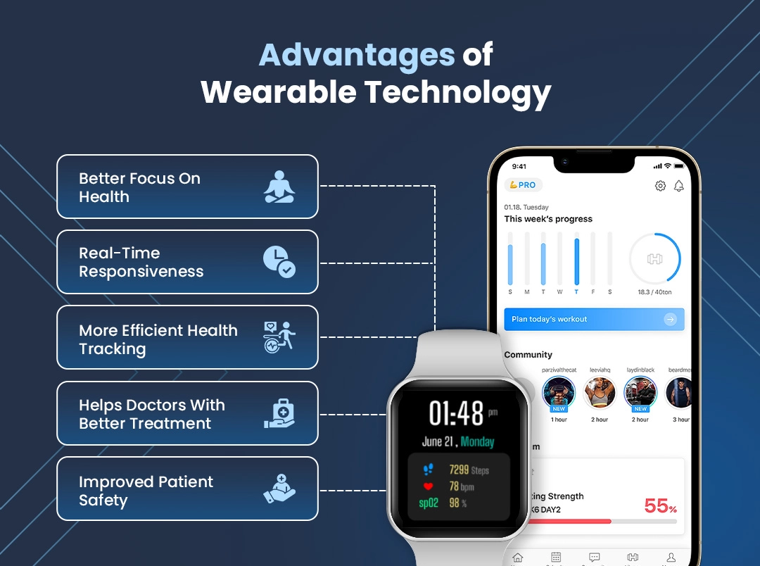 Advantages of Wearable Technology