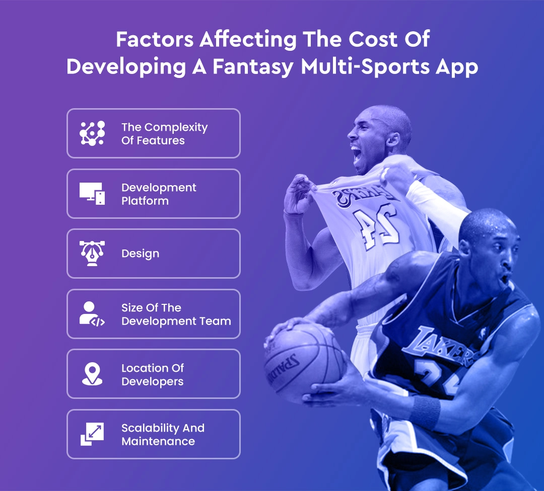 Factors Affecting The Cost Of Developing A Fantasy Multi-Sports App