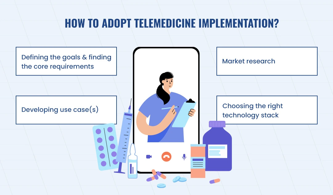 How to adopt telemedicine implementation