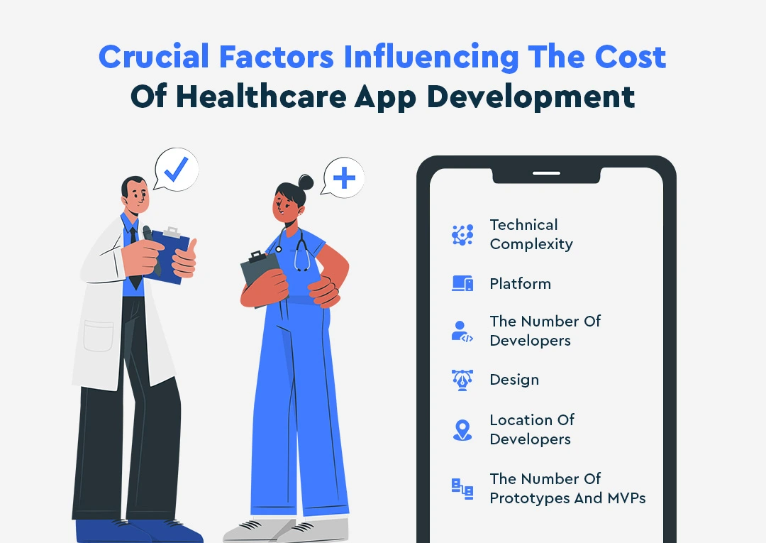 Crucial Factors Influencing The Cost Of Healthcare App Development