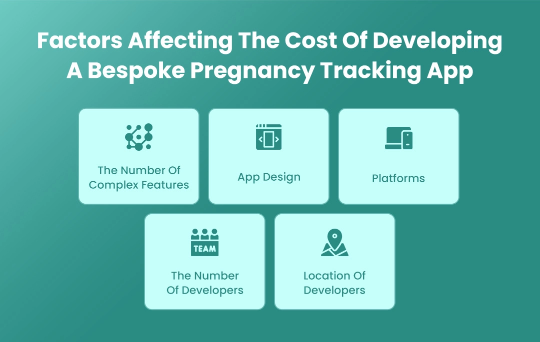 Factors Affecting The Cost Of Developing A Bespoke Pregnancy Tracking App