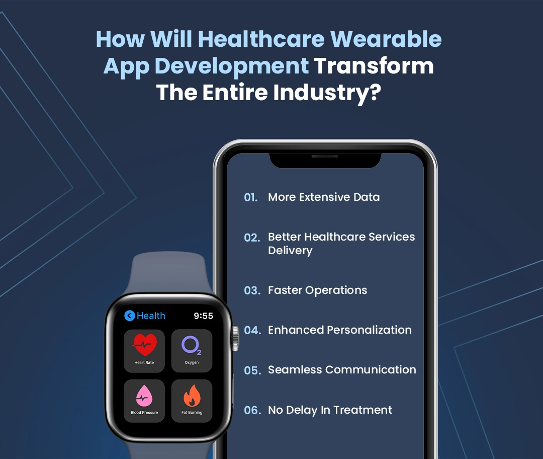 How Will Healthcare Wearable App transform