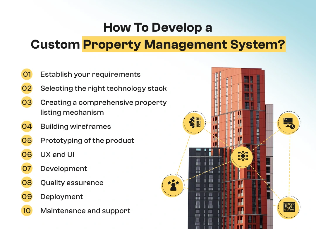 Develop a Custom Property Management System