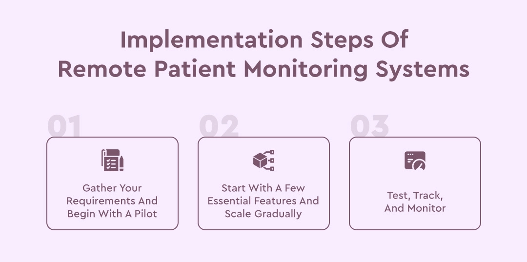 Implementation Steps Of RPM