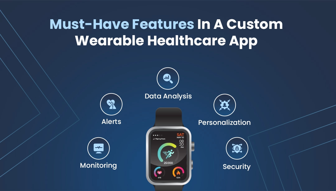Must-Have Features In A Custom Wearable Healthcare App