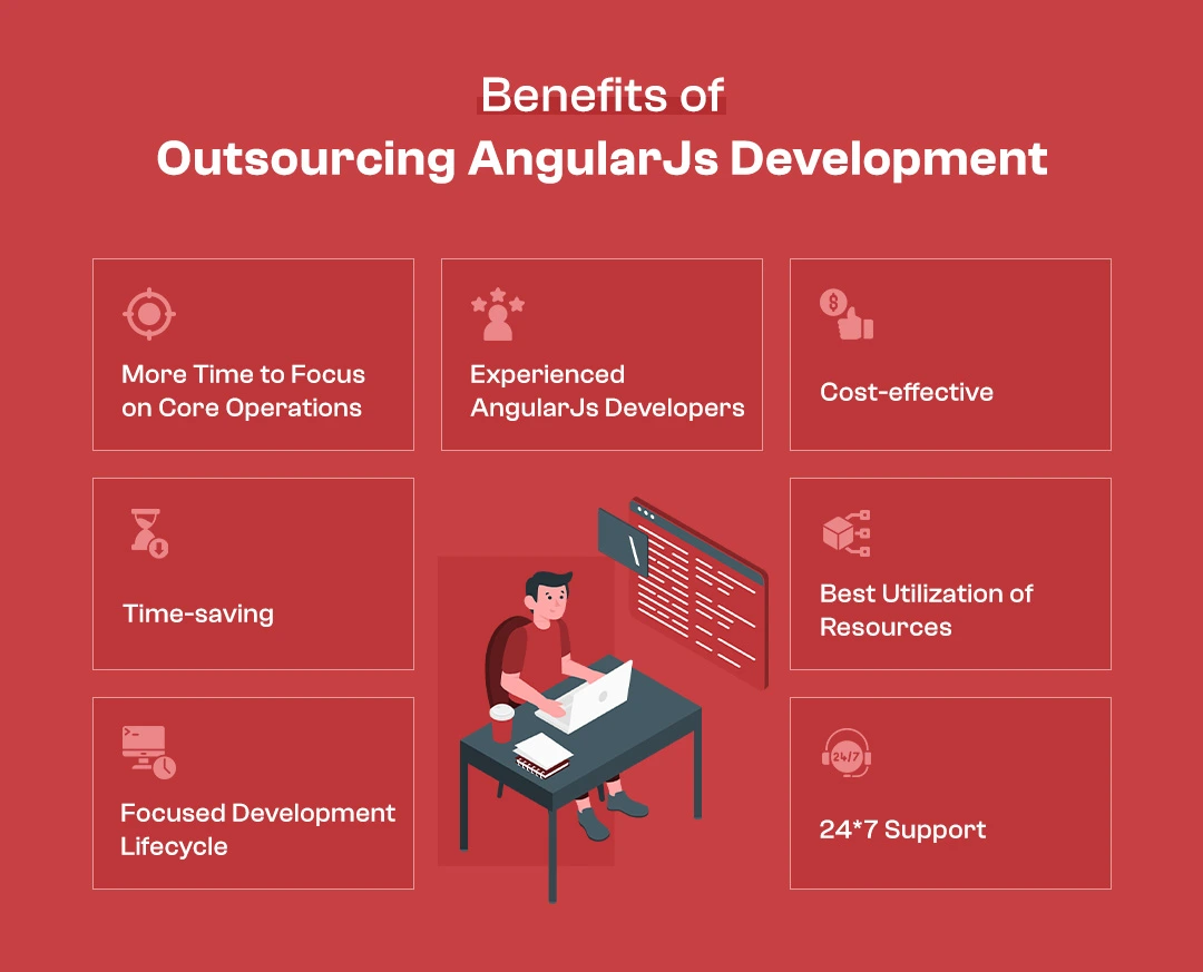 Benefits of Outsourcing AngularJs Development