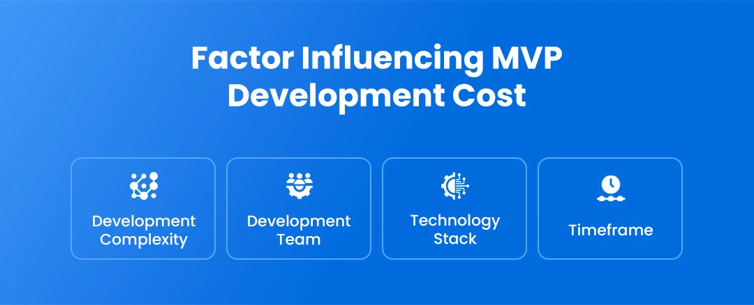 Factor Influencing MVP Development Cost