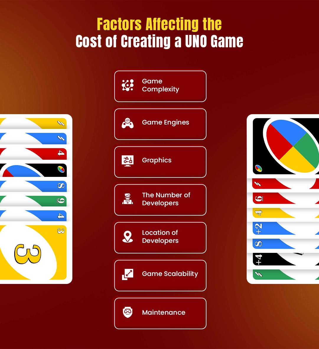 Factors Affecting the Cost of Creating a UNO Game