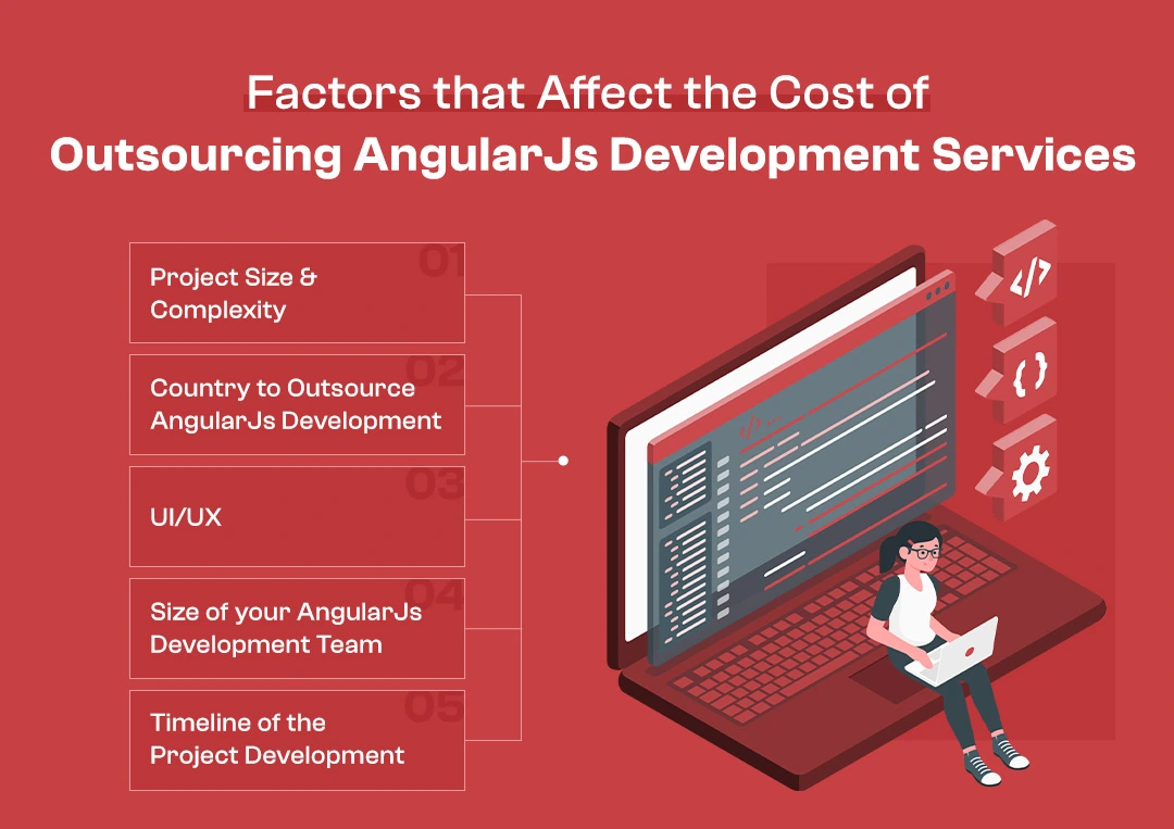 Factors that Affect the Cost of Outsourcing AngularJs Development Services