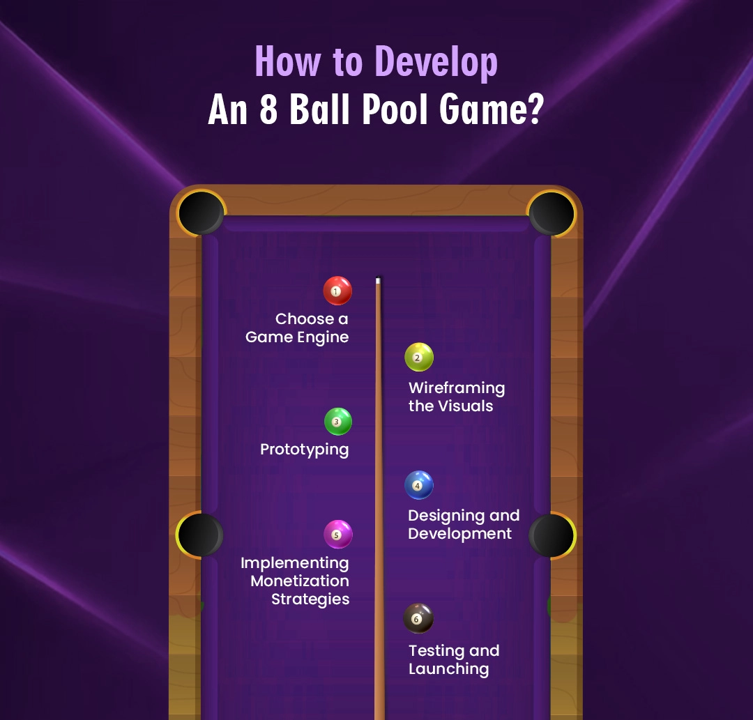 How to Develop an 8-Ball Pool Game?