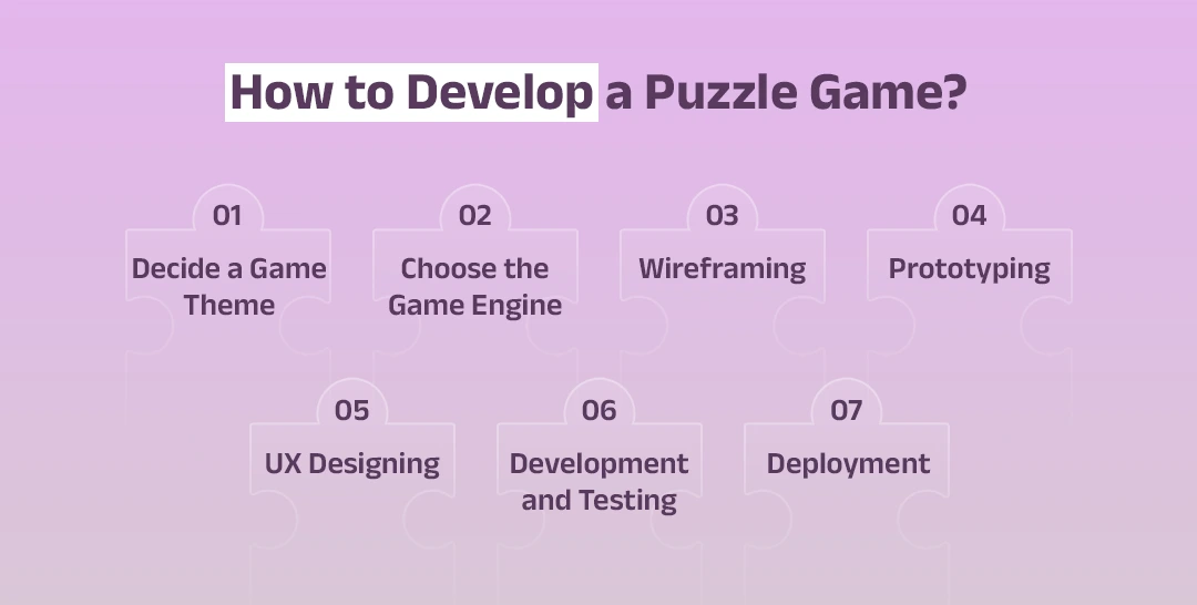 How to Develop a Puzzle Game?