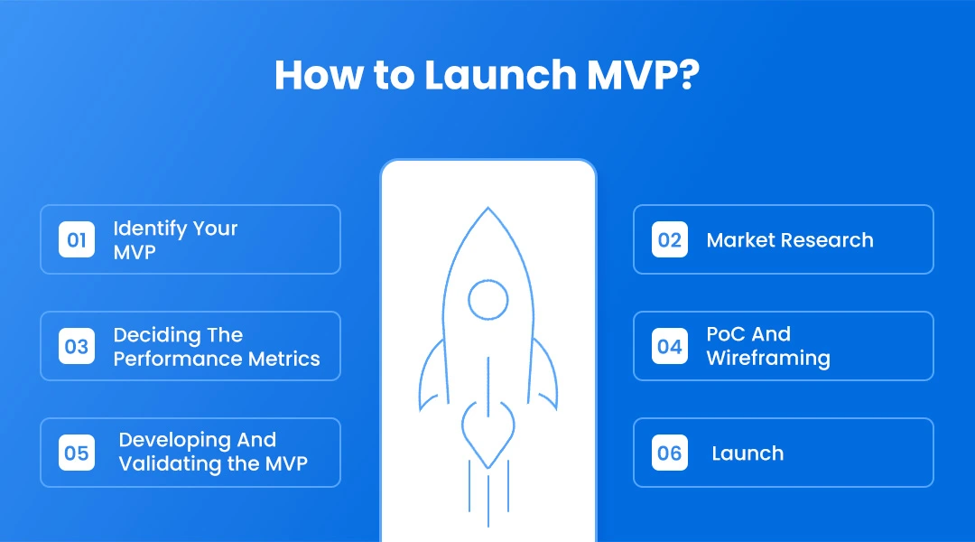 How to Launch MVP?