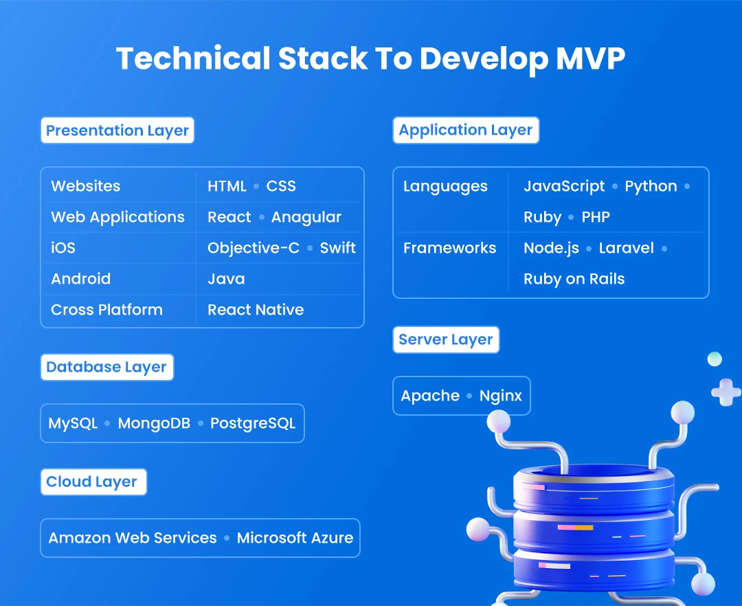 Technical stack to develop MVP