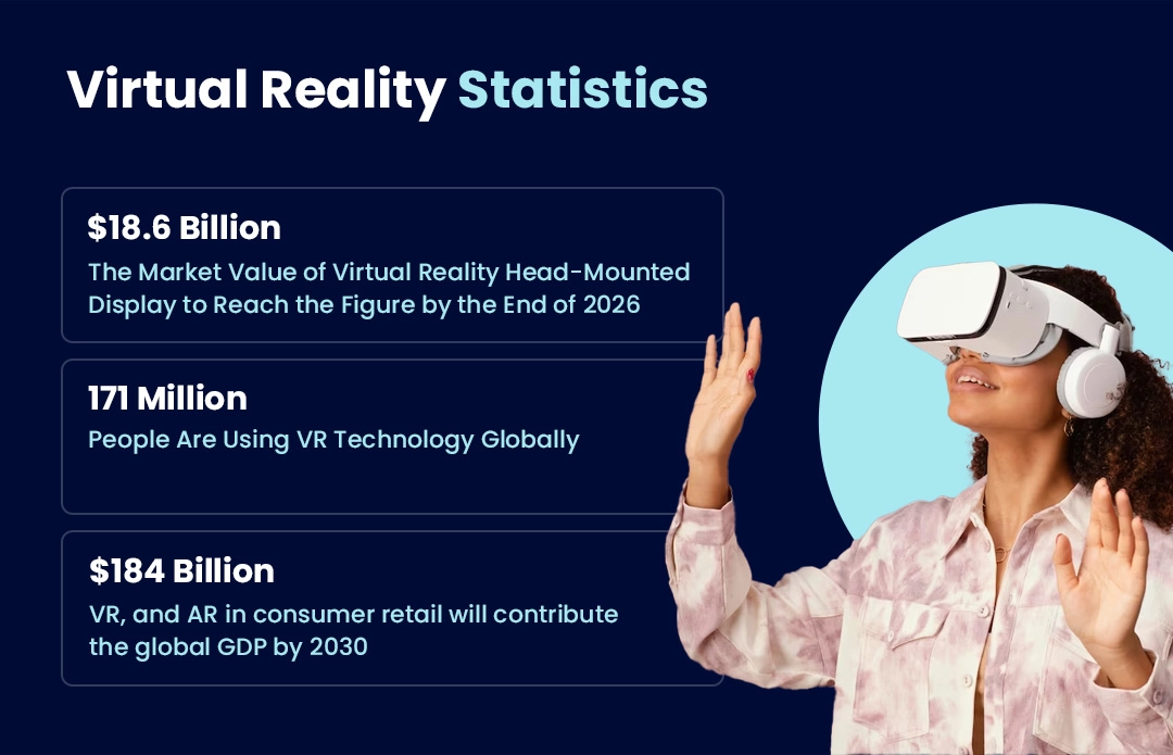 Statistics on VR