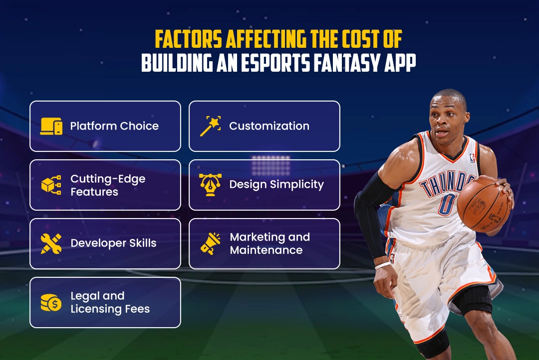 Factors affecting the cost of building an eSports fantasy app