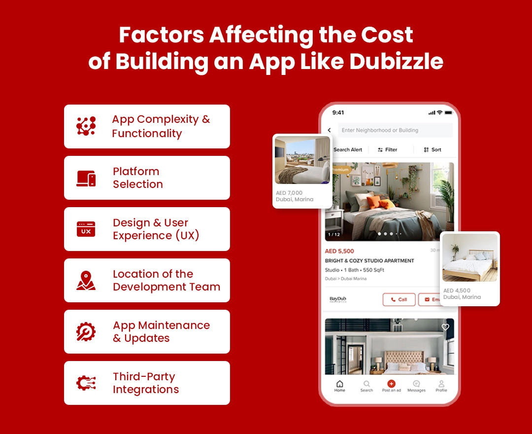 Factors affecting the cost of building an app like Dubizzle