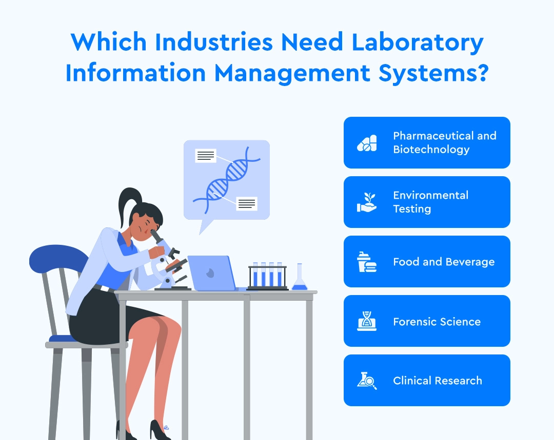 Which industries need laboratory information management systems