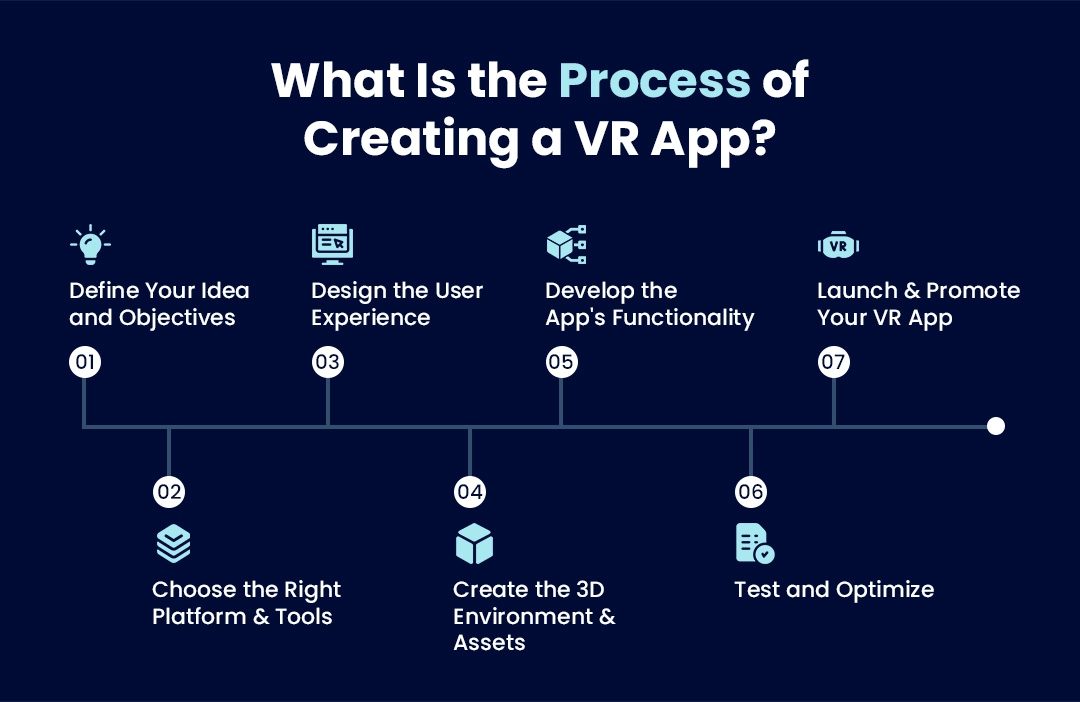 What is the process of creating a VR app?
