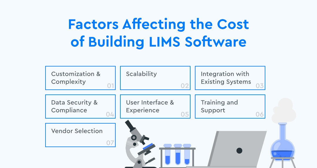 Factors Affecting the Cost of Building LIMS Software